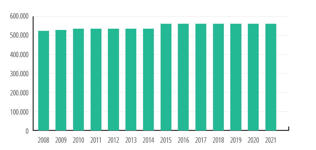 Grafico azioni BPF in essere
